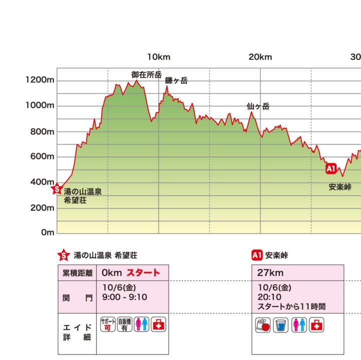 コース | LAKE BIWA 100