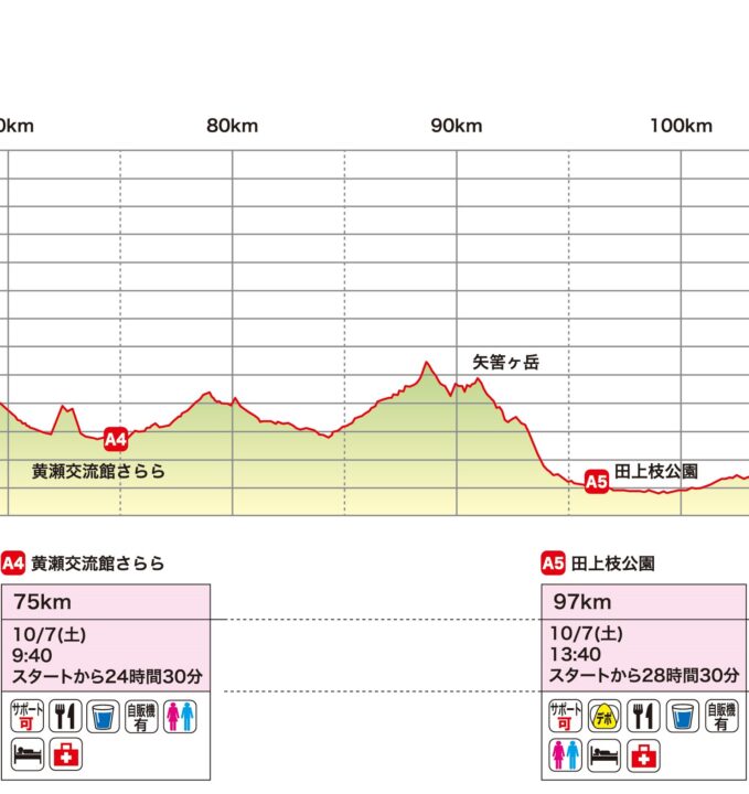 コース | LAKE BIWA 100