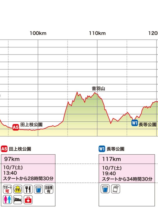 コース | LAKE BIWA 100